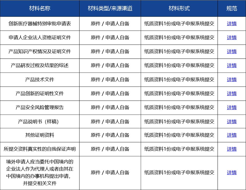 材料2_創新醫療器械特別審查申請2.jpg