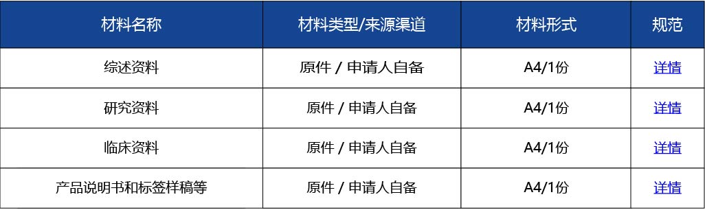 材料2_風險程度較高的第三類醫療器械臨床試驗審批3.jpg