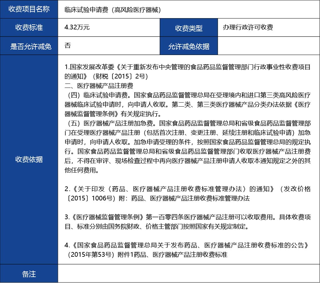 材料2_風險程度較高的第三類醫療器械臨床試驗審批4.jpg