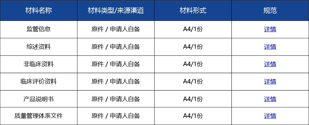 材料_國產第三類醫療器械變更注冊3.jpg