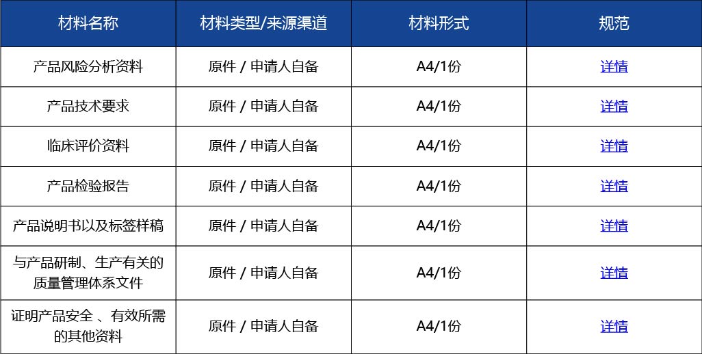 材料_國產(chǎn)第三類醫(yī)療器械首次注冊(cè)3.jpg