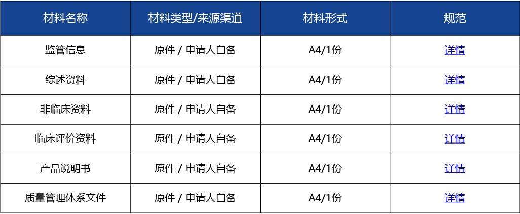 材料2_進口第二類醫療器械變更注冊3.jpg