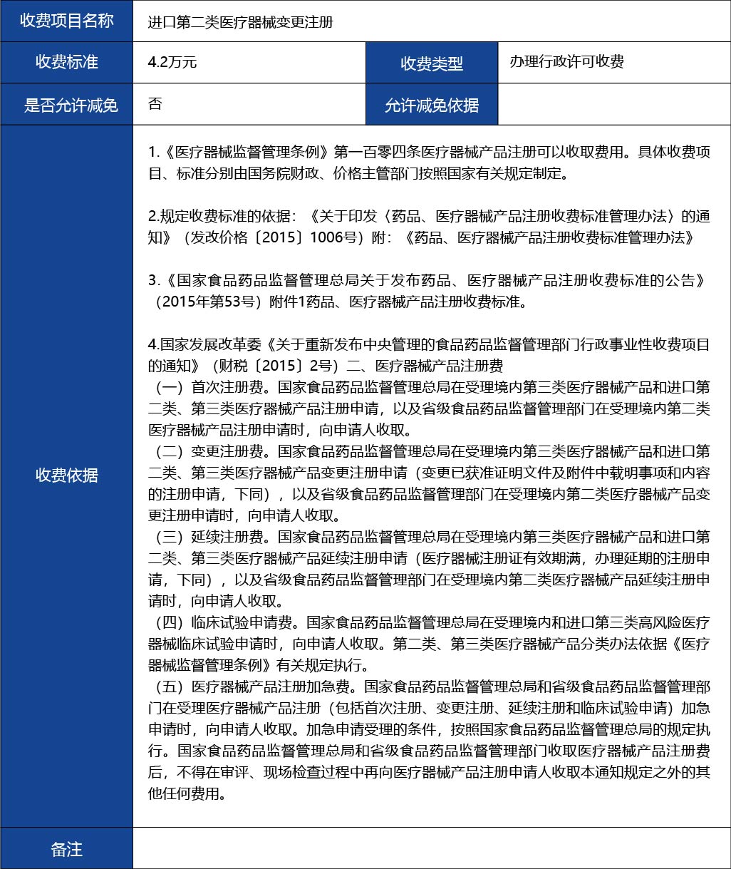 材料2_進口第二類醫療器械變更注冊4.jpg