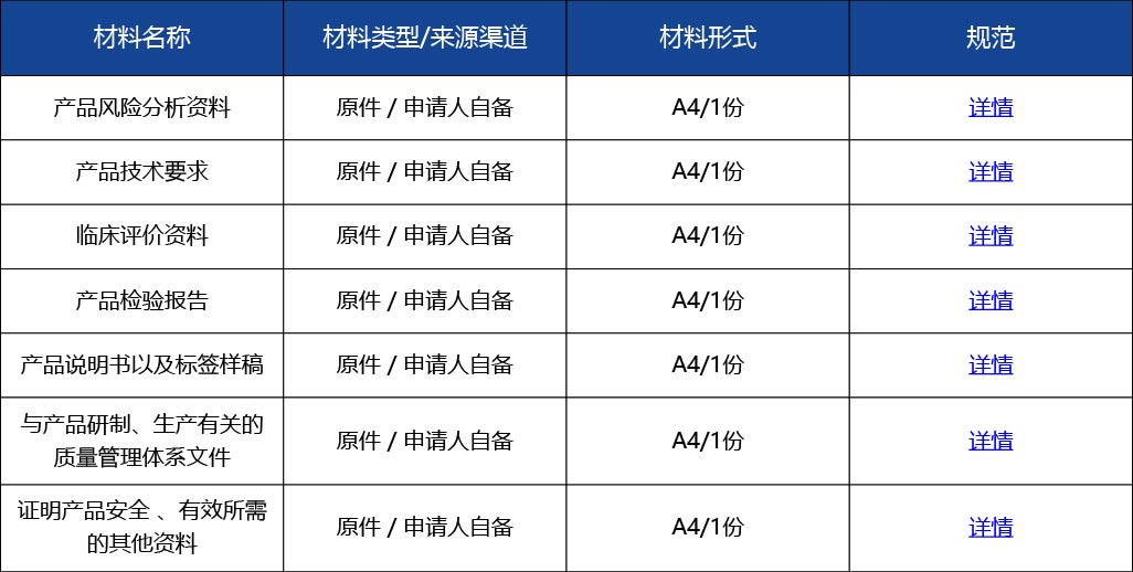材料_進口第二類醫(yī)療器械首次注冊3.jpg