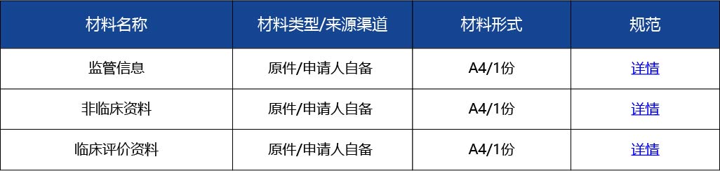 材料2_進口第二類醫(yī)療器械延續(xù)注冊3.jpg