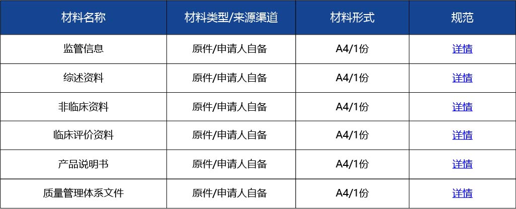 材料2_進口第三類醫療器械變更注冊3.jpg