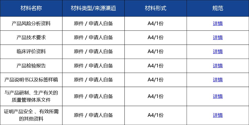 材料_進口第三類醫療器械首次注冊3.jpg