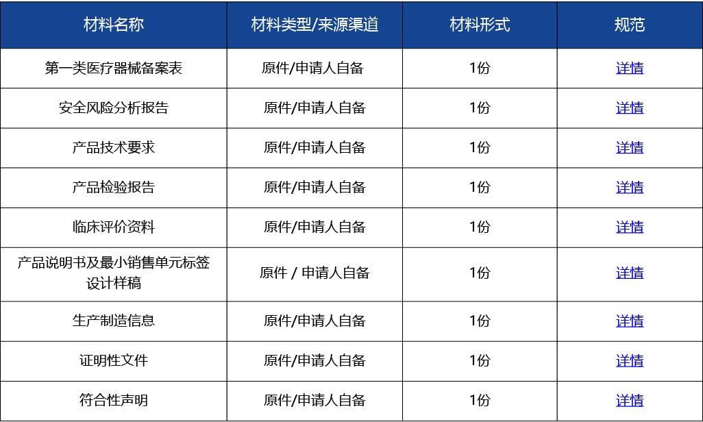 材料2_進口第一類醫療器械備案2.jpg