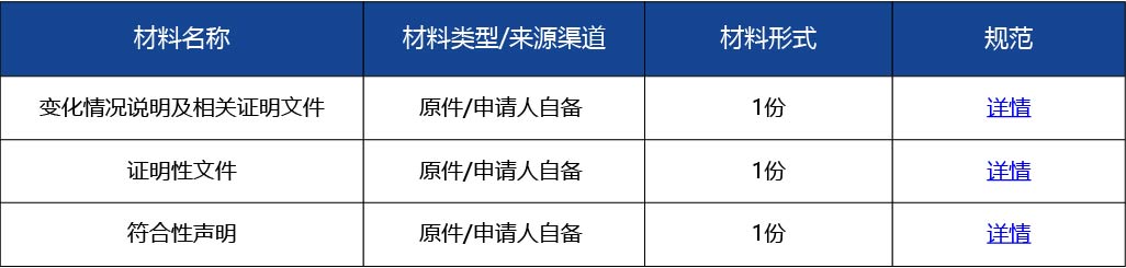 材料2_進口第一類醫療器械變更備案2.jpg
