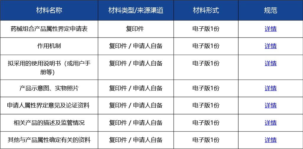 材料2_藥械組合產品屬性界定2.jpg