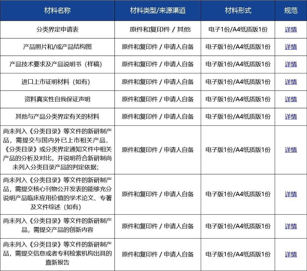 材料2_醫療器械分類2.jpg
