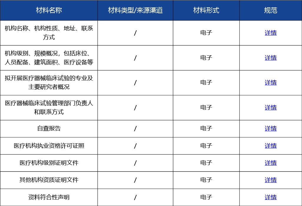 材料2_醫療器械臨床試驗機構備案2.jpg