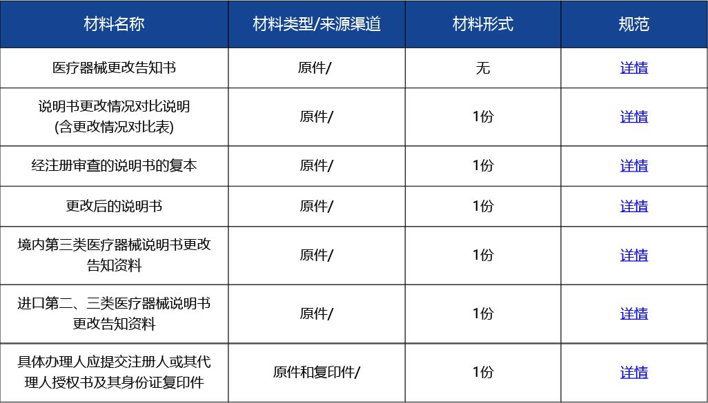 材料2_醫療器械說明書更改告知2.jpg