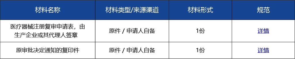 材料2_醫療器械注冊復審申請2.jpg
