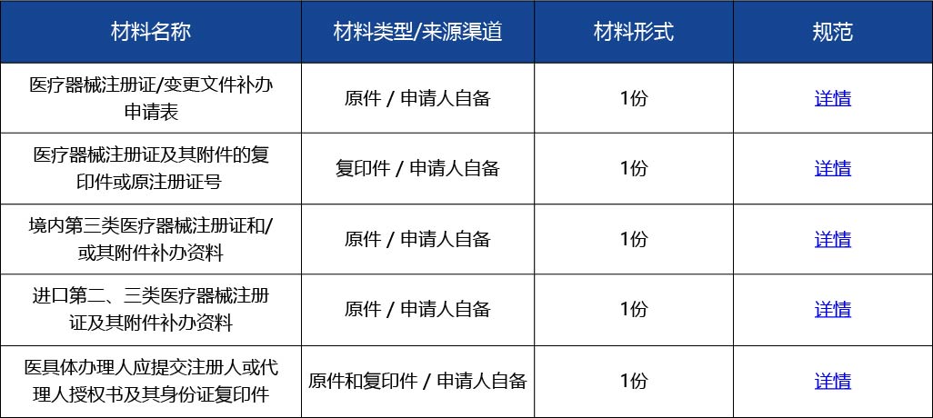 材料2_醫療器械注冊證補辦2.jpg