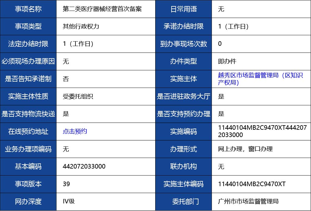 廣東省_第二類醫療器械經營首次備案1.jpg