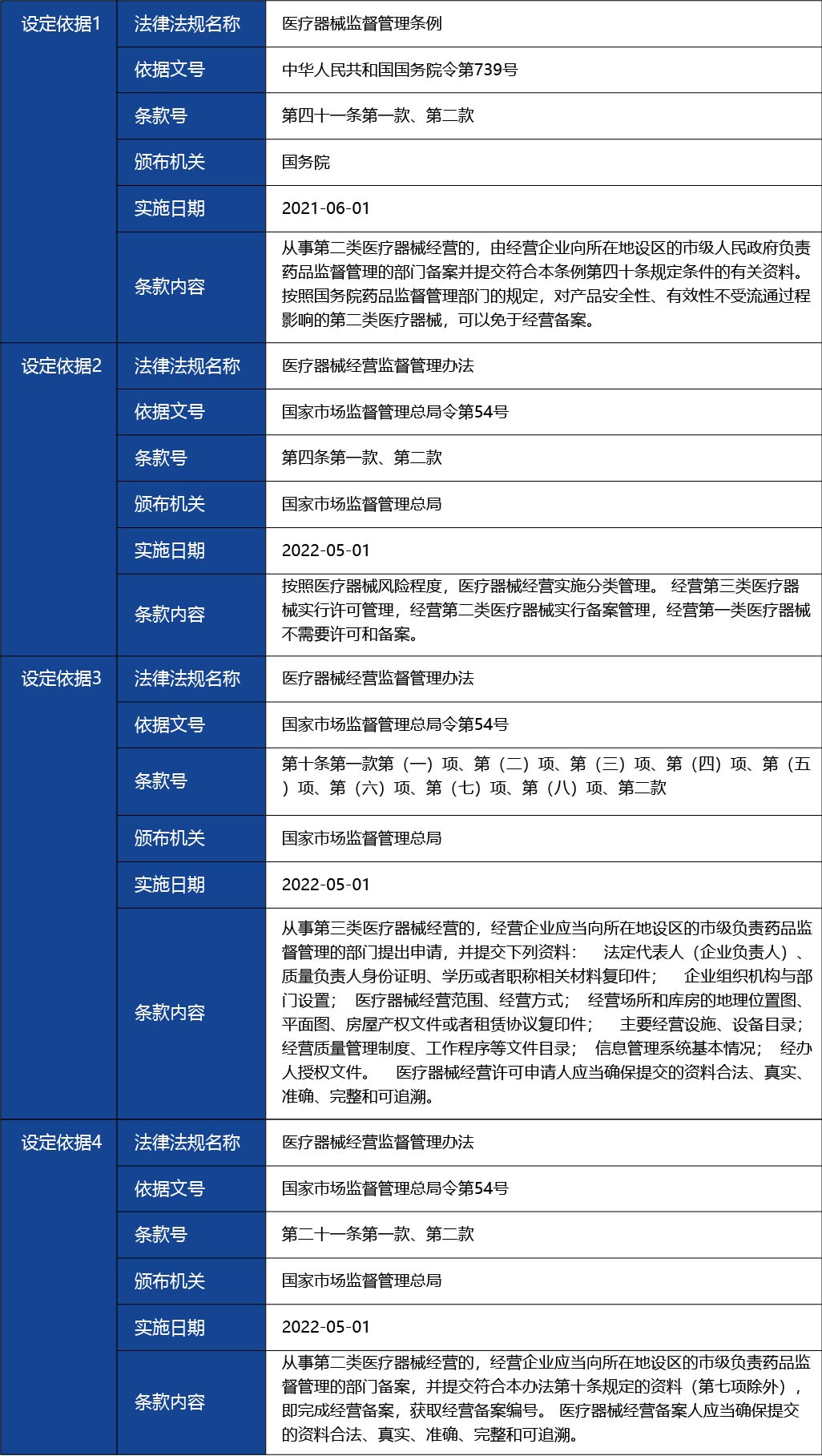 廣東省_第二類醫療器械經營首次備案3.jpg
