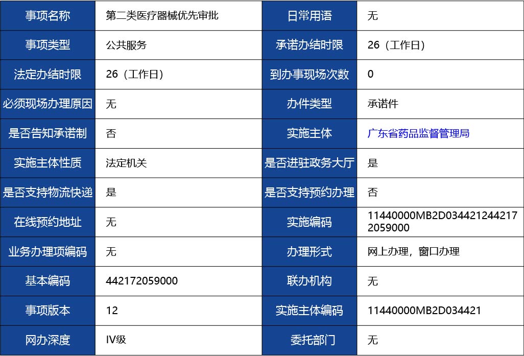 廣東省_第二類創(chuàng)新醫(yī)療器械特別審批1.jpg