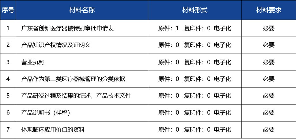 廣東省_第二類創(chuàng)新醫(yī)療器械特別審批2.jpg