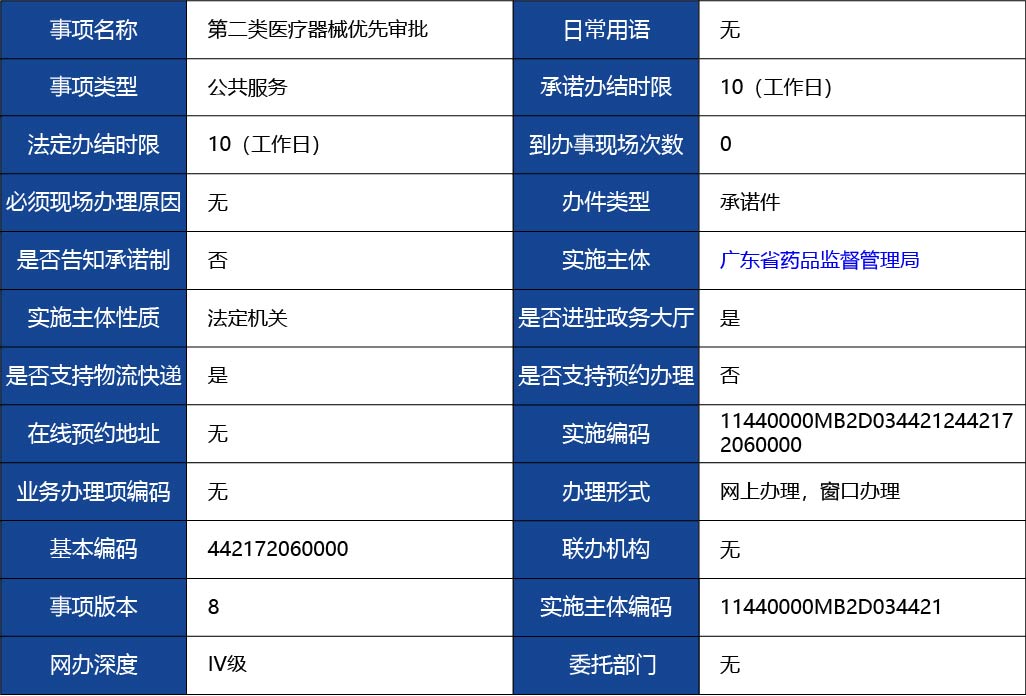 廣東省_第二類醫療器械優先審批1.jpg