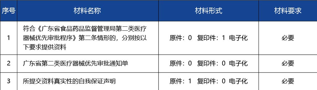 廣東省_第二類醫療器械優先審批2.jpg