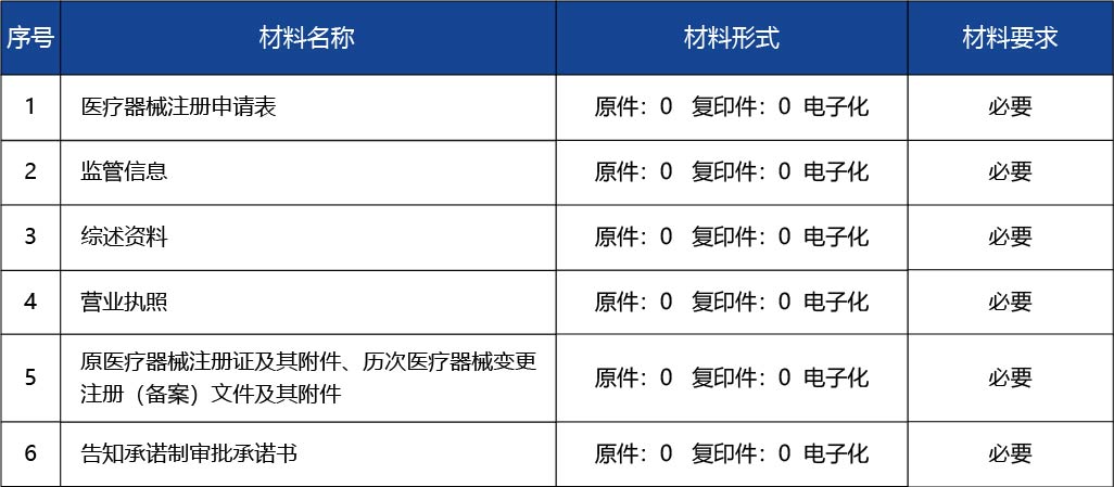 廣東省_第二類醫療器械注冊證變更備案2.jpg
