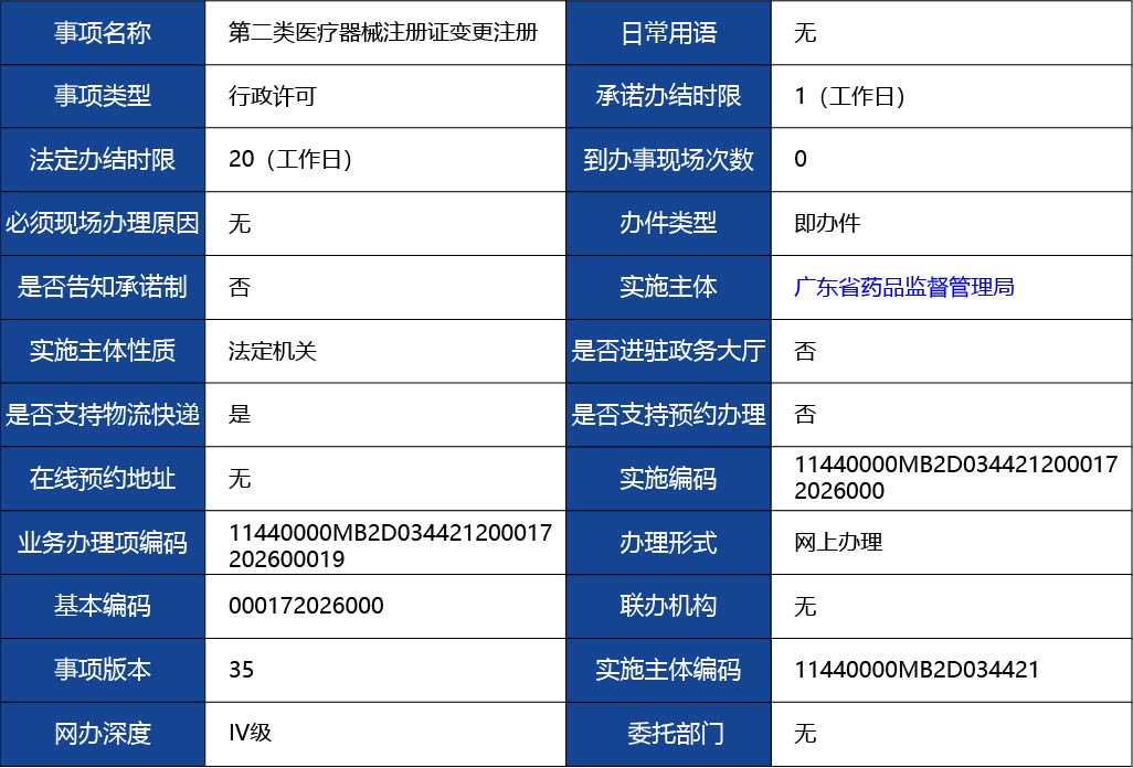 廣東省_第二類醫療器械注冊證變更注冊1.jpg