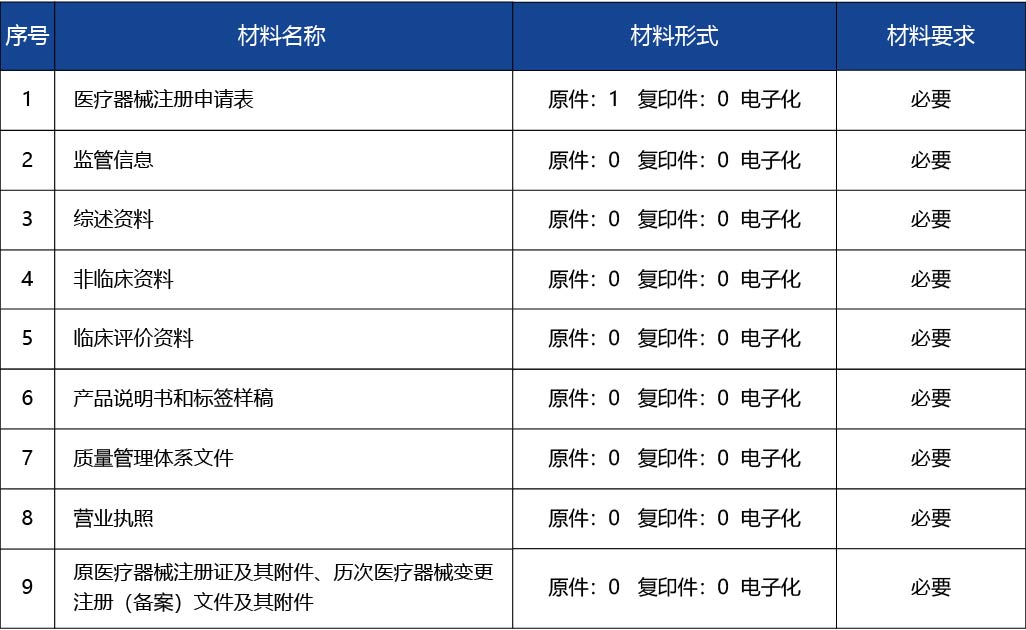 廣東省_第二類醫療器械注冊證變更注冊2.jpg