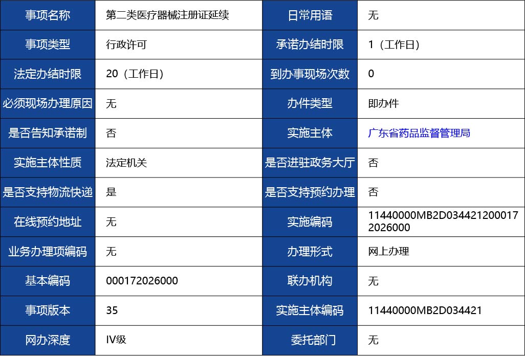 廣東省_第二類醫療器械注冊證延續1.jpg