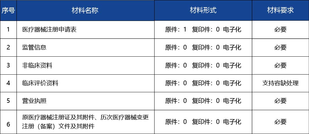 廣東省_第二類醫療器械注冊證延續2.jpg