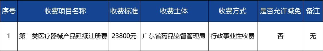 廣東省_第二類醫療器械注冊證延續4.jpg
