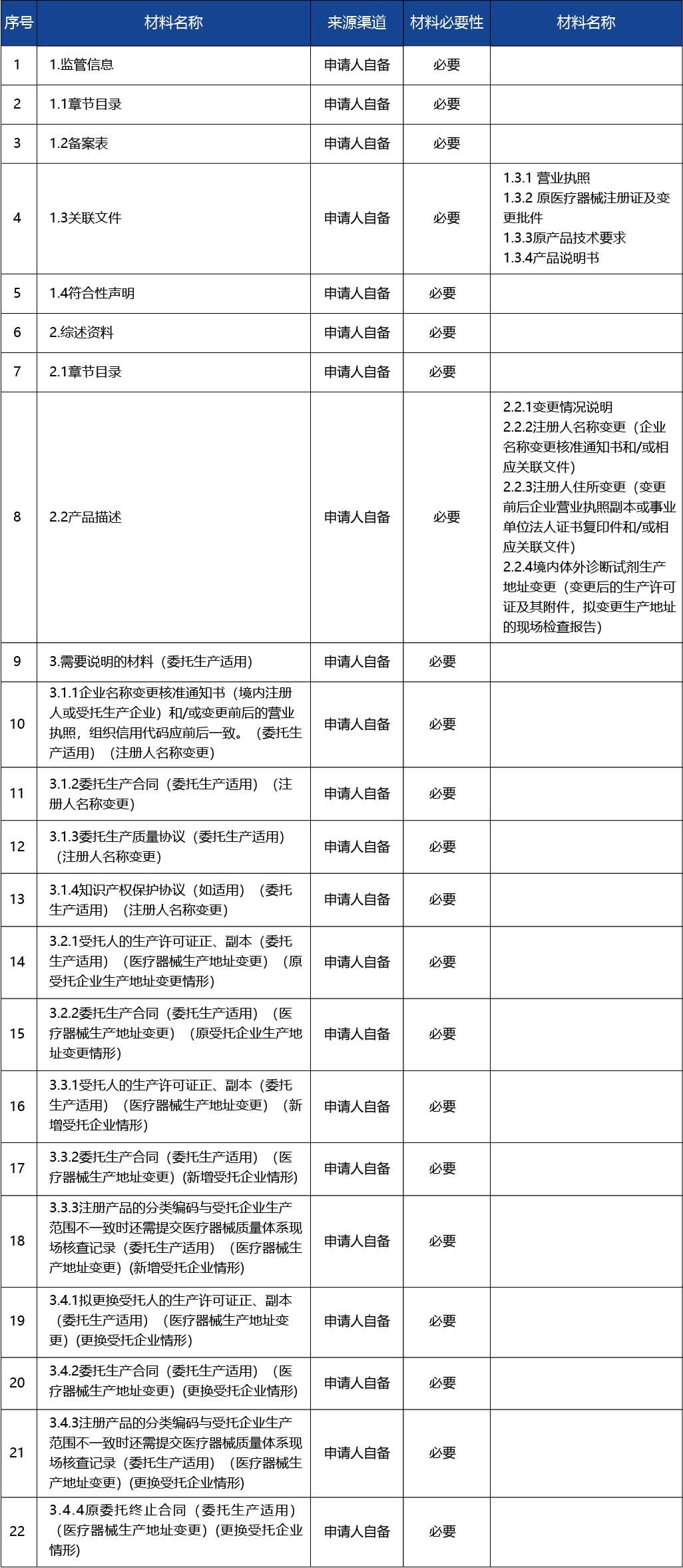 江蘇省_第二類體外診斷試劑變更備案3.jpg