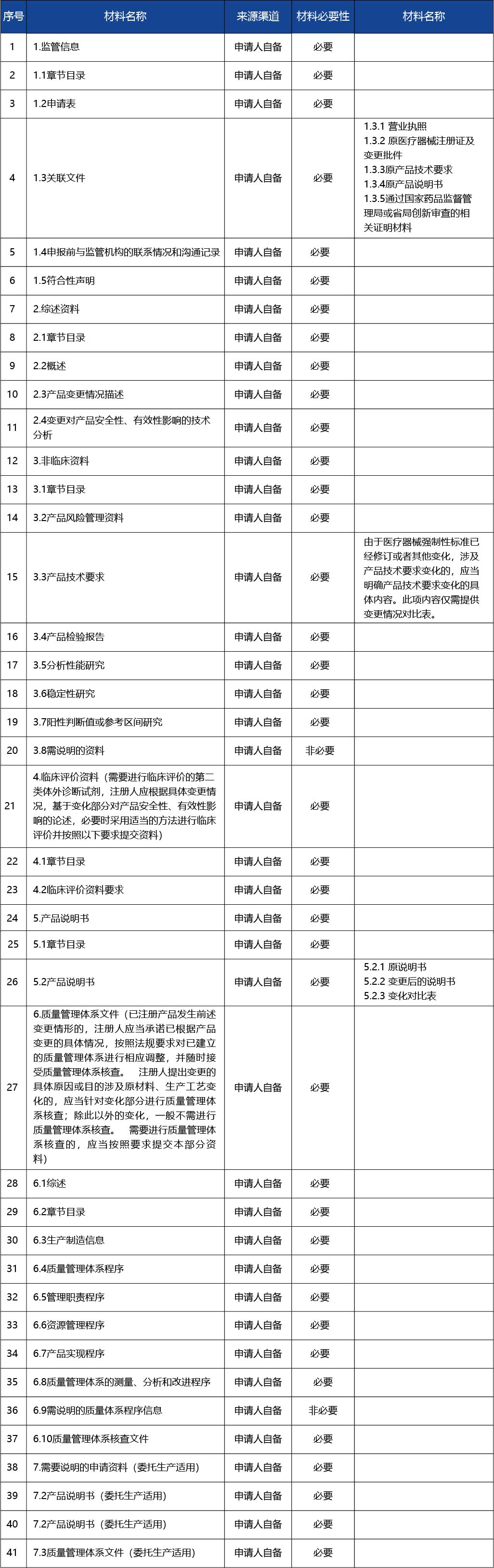 江蘇省_第二類體外診斷試劑變更注冊3.jpg