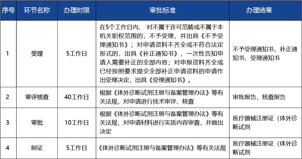 江蘇省_第二類體外診斷試劑變更注冊4.jpg