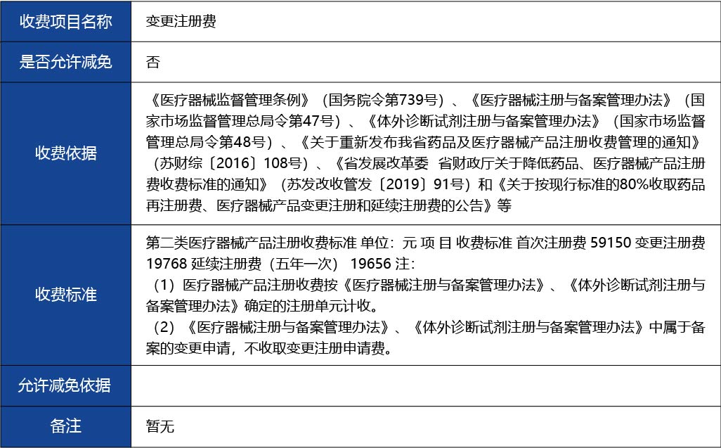 江蘇省_第二類體外診斷試劑變更注冊5.jpg