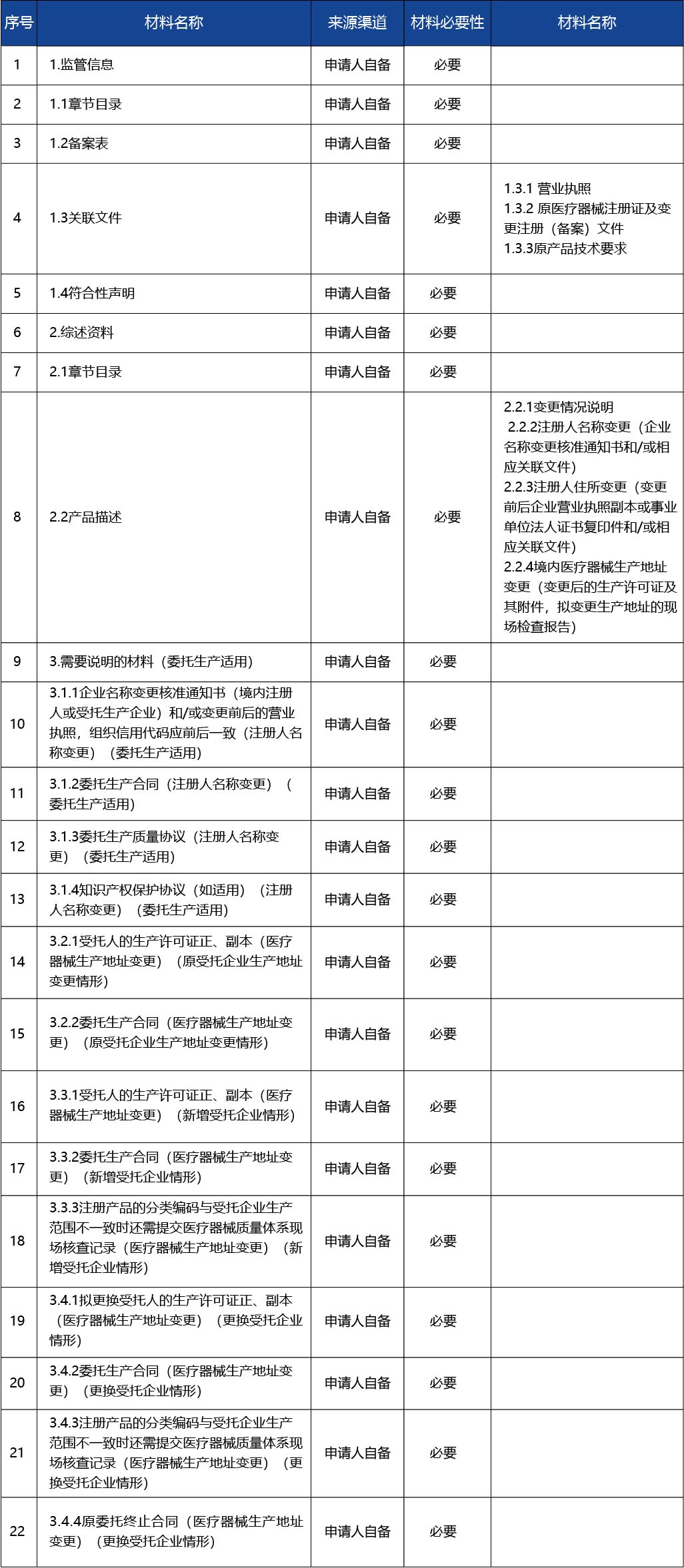 江蘇省_第二類醫(yī)療器械變更備案3.jpg