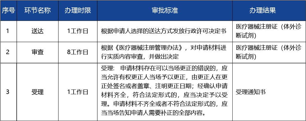 江蘇省_第二類醫(yī)療器械變更備案4.jpg