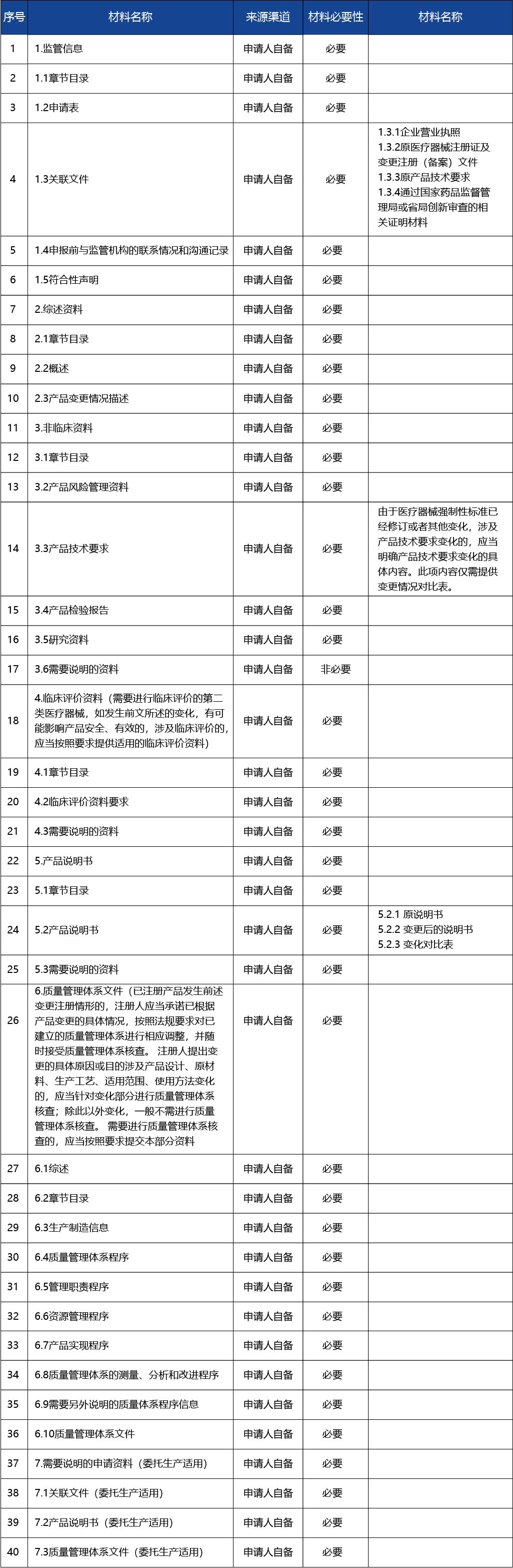 江蘇省_第二類醫療器械變更注冊3.jpg