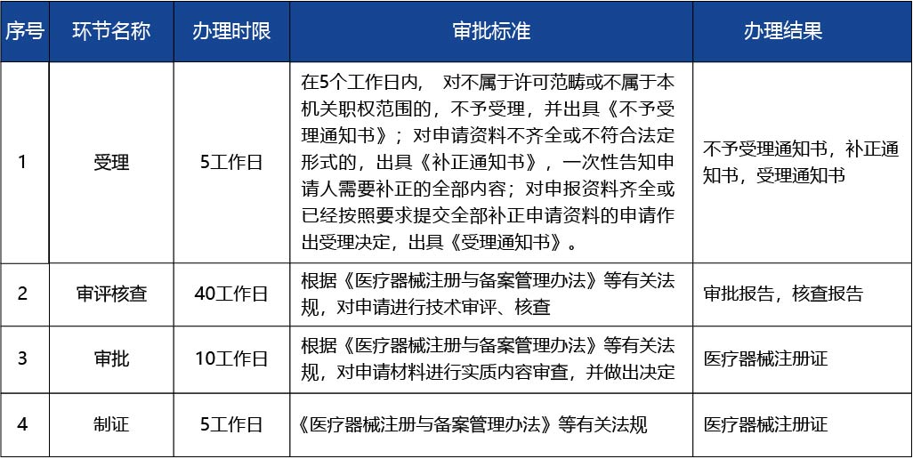 江蘇省_第二類醫療器械變更注冊4.jpg