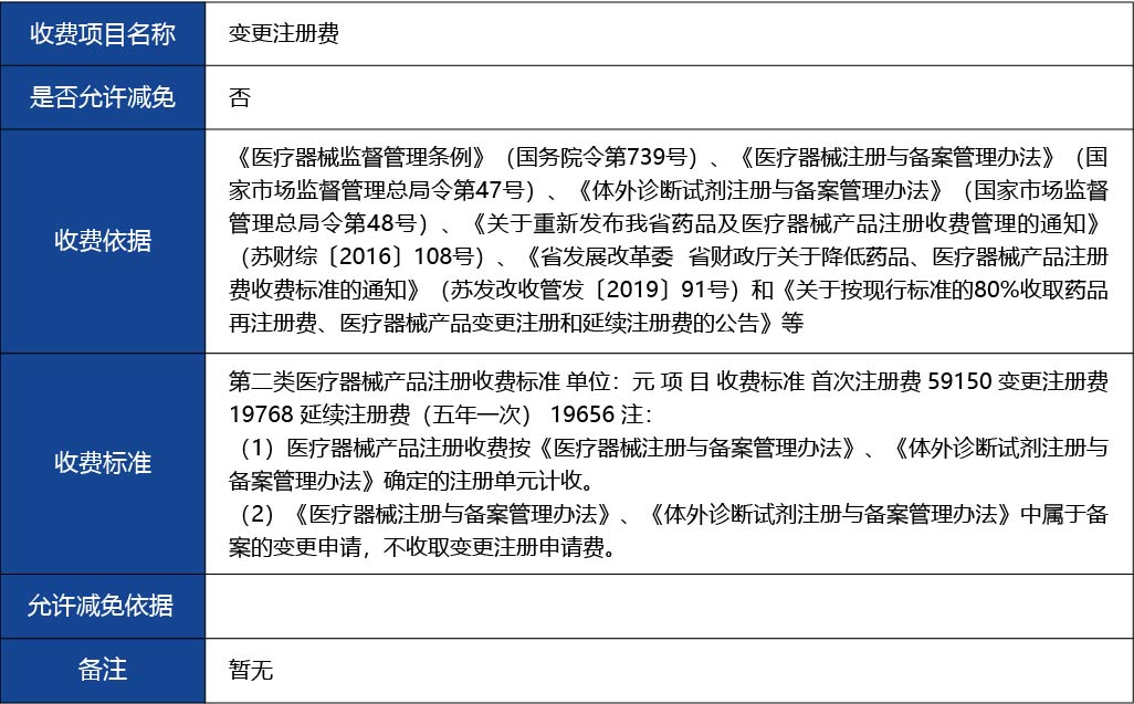 江蘇省_第二類醫療器械變更注冊5.jpg