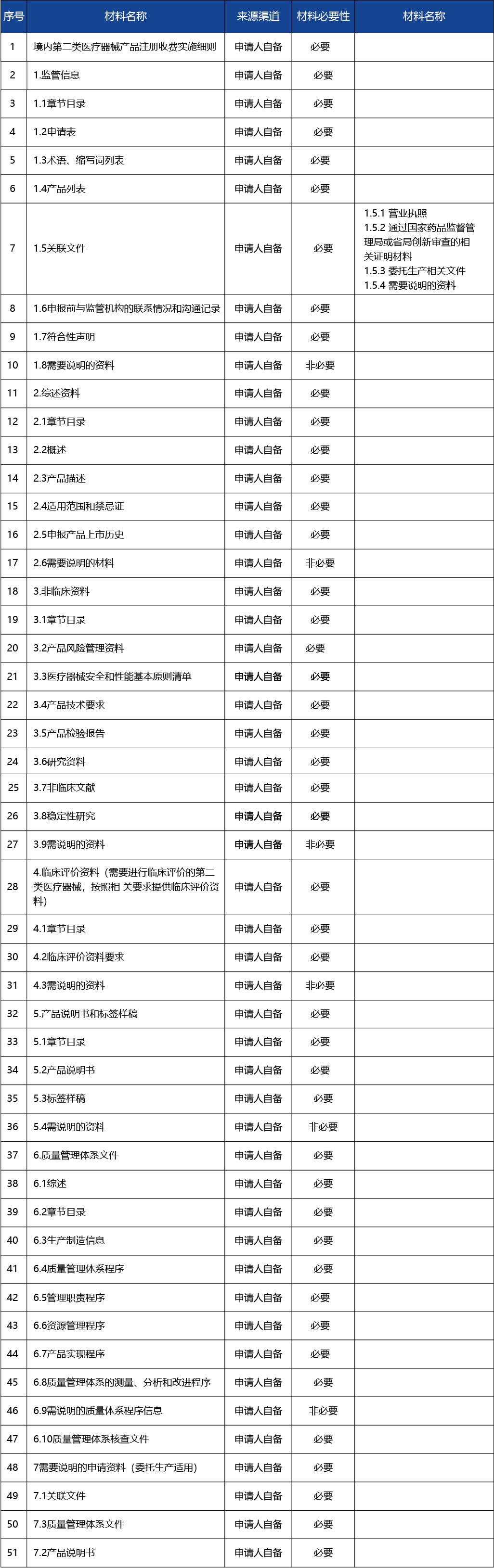 江蘇省_第二類醫療器械擬上市產品注冊3.jpg