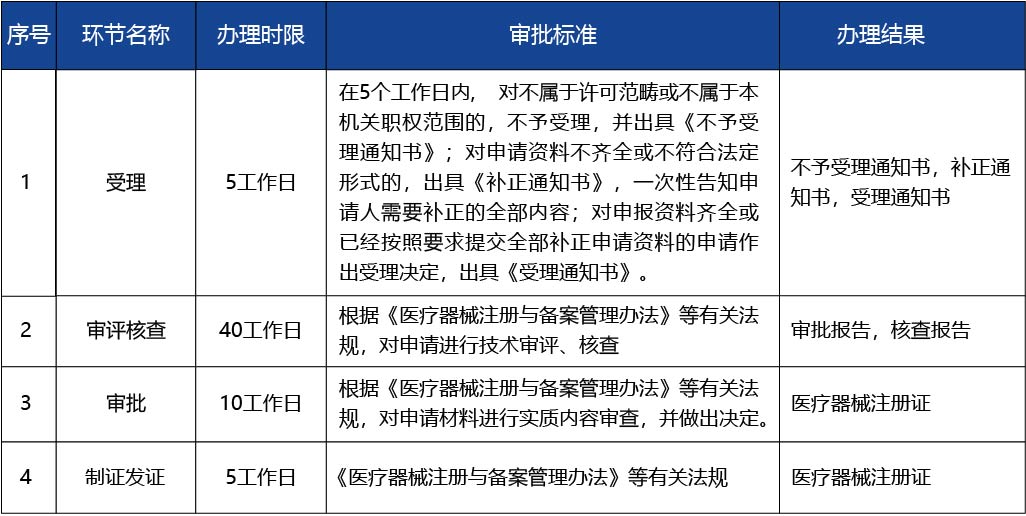 江蘇省_第二類醫療器械擬上市產品注冊4.jpg
