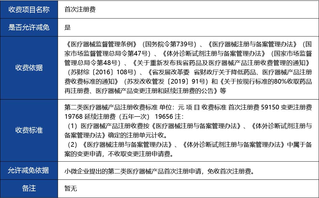 江蘇省_第二類醫療器械擬上市產品注冊5.jpg