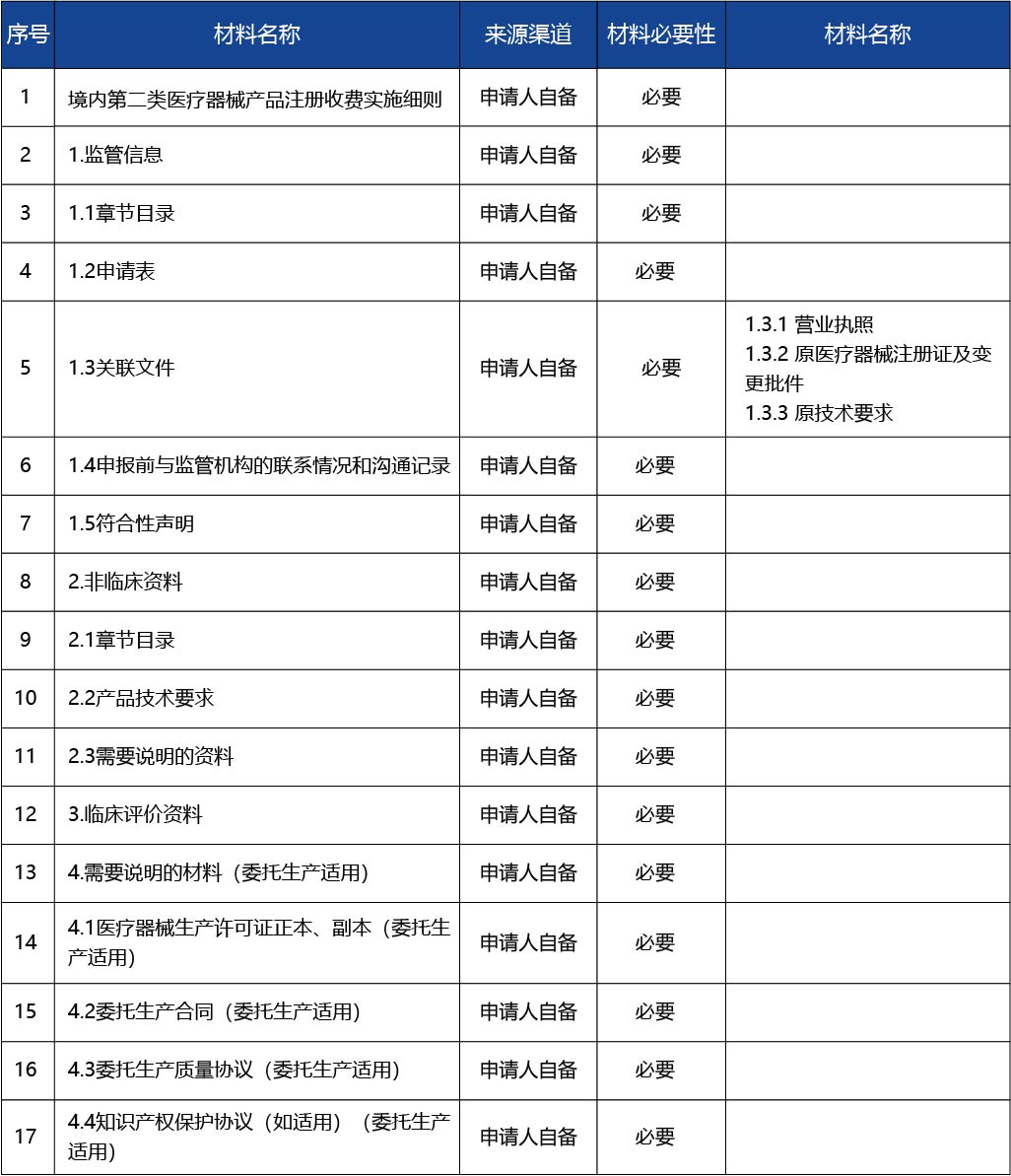 江蘇省_第二類醫療器械延續注冊.jpg