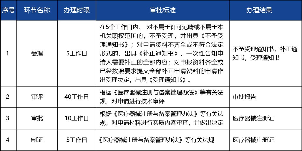 江蘇省_第二類醫療器械延續注冊4.jpg