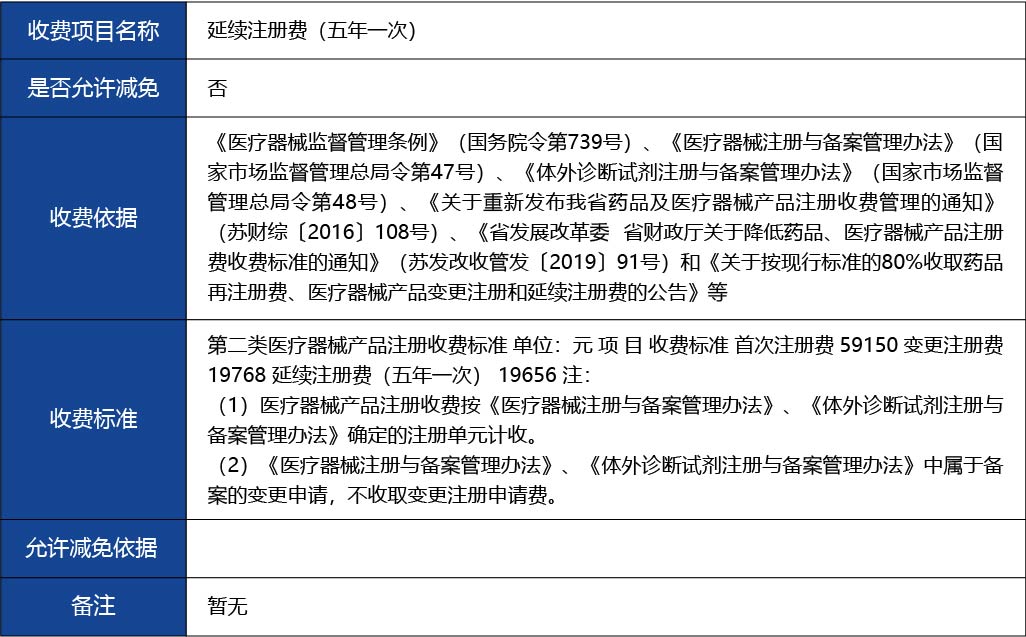 江蘇省_第二類醫療器械延續注冊5.jpg