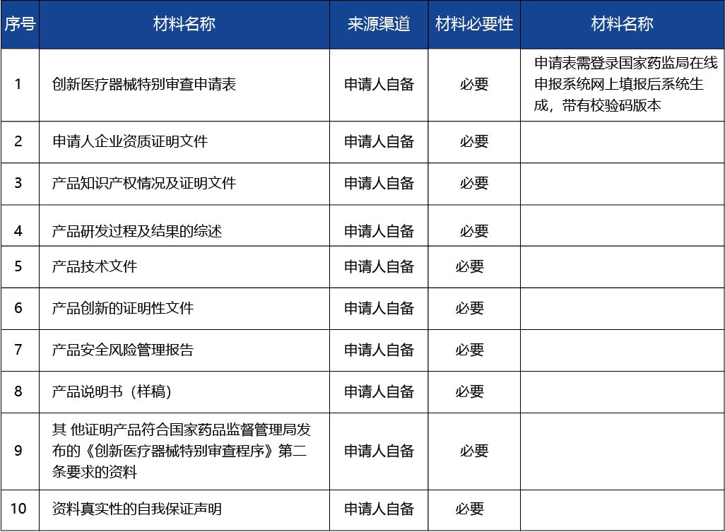 江蘇省_江蘇省創新醫療器械特別審查程序申請（初審）3.jpg