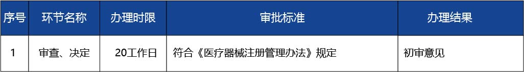 江蘇省_江蘇省創新醫療器械特別審查程序申請（初審）4.jpg