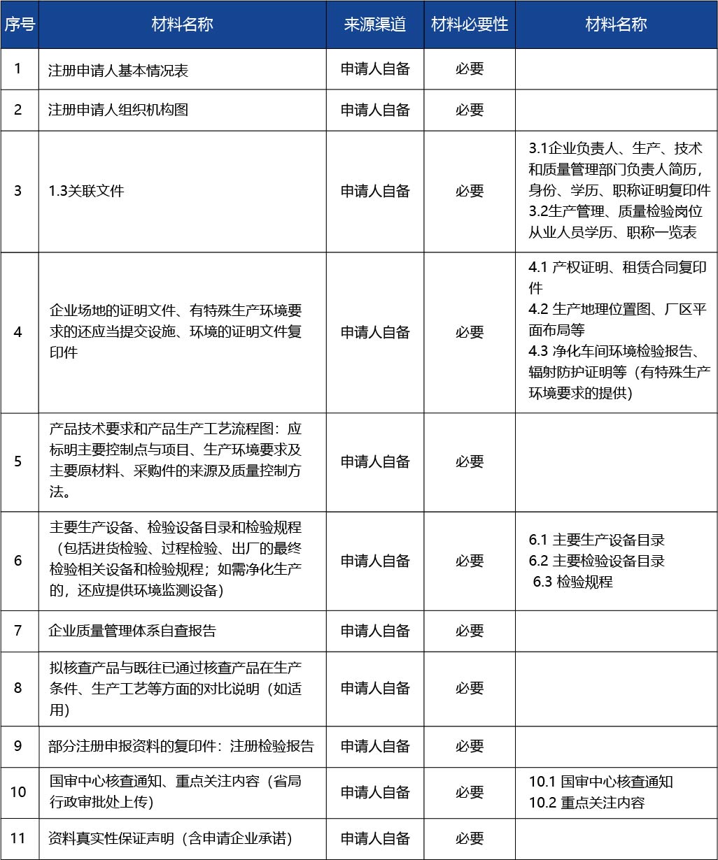 江蘇省_三類醫療器械產品注冊核查3.jpg