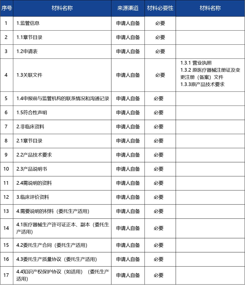 江蘇省_第二類體外診斷試劑延續(xù)注冊3.jpg